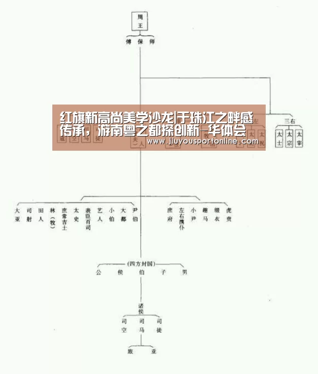 红旗新高尚美学沙龙|于珠江之畔感传承，游南粤之都探创新-华体会在线登录